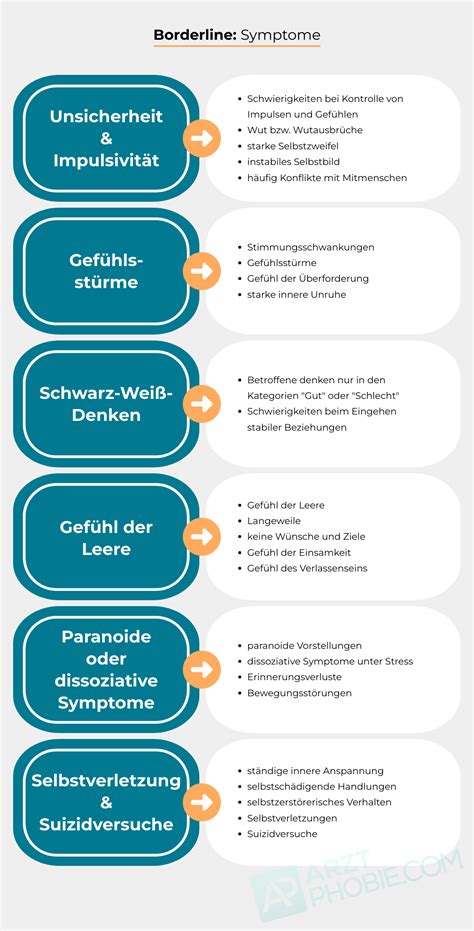 borderline störung symptome